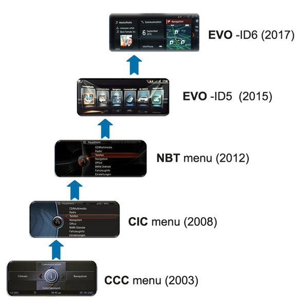 BMW EVO Wireless Apple CarPlay Android Auto Box